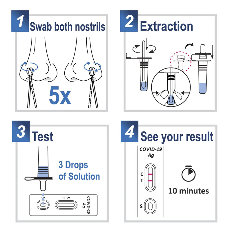 Advin Covid 19 at Home Test Kit, Rapid Results Under 10 mins, Easy to Use (3 Pack - 6 Tests)