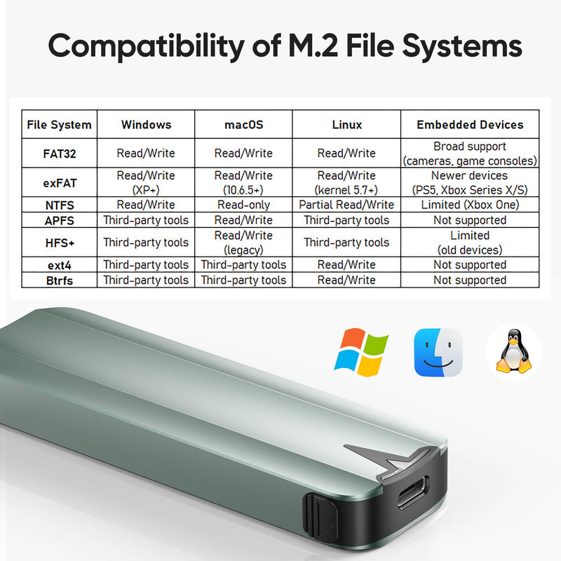 SSD Enclosure M.2 NVMe SATA, PCIe Gen 4x4 10Gbps External Aluminum Case Adapter Tool-Free for M & M+B Key 2230/2242/2260/2280 SSDs 10Gbps NVMe Enclosure