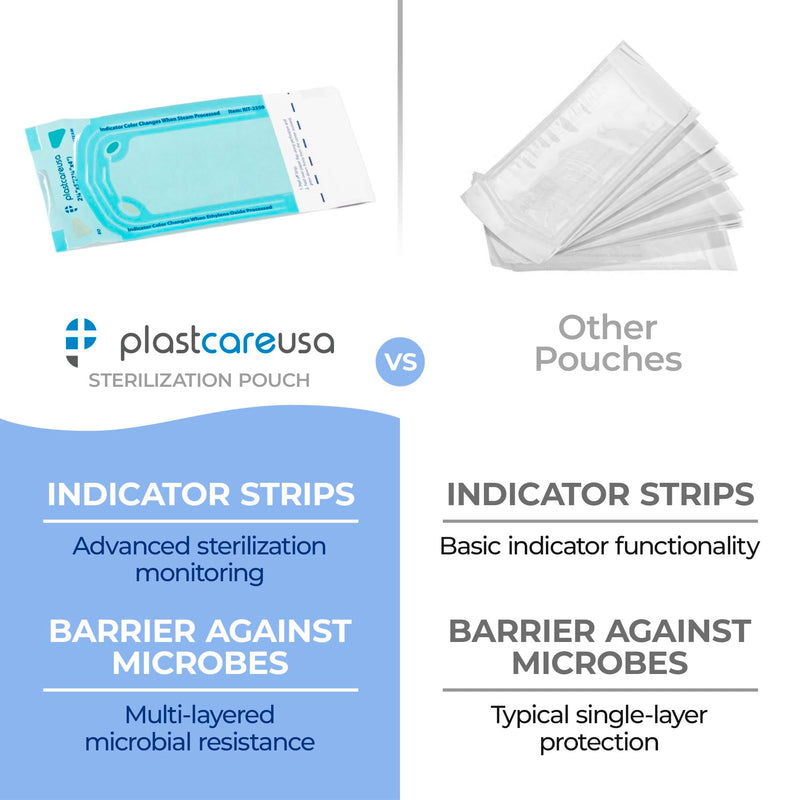 1000 2.25 x 4 Inch Self Sterilization Autoclave Pouches for Cleaning Tools, Sterilizer Bags for Dental Offices, Pouch for Dentist Tools, 5 Boxes of 200 1000
