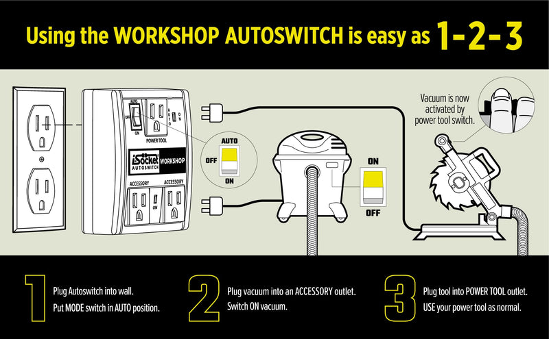 Automatic Vacuum Switch for 2 Power Tools, Auto/On/Off Mode, Delay Shut Off Shop Vac, Ideal for Dust Collectors, Workshops, and contruction worksites