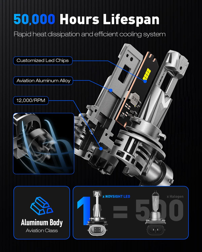 NOVSIGHT 𝗛𝟭𝟭/𝗛𝟵/𝗛𝟴 Fog Light Bulbs, Ultra Bright 600% Upgrade with 1:1 Halogen Fit, 140W 6500K Cool White, 50,000 Hour Lifespan, Plug and Play, 98% CANBUS Ready, Pack of 2 600% H11