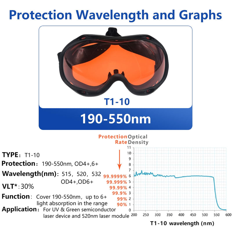 190nm-550nm 355nm 405nm 450nm 473nm 532nm OD6 Blue Green Laser Protective Protection Goggles Safety Glasses CE T1-10