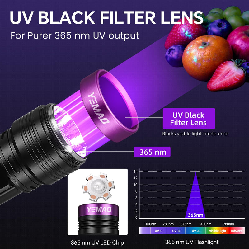 20W 365nm UV Flashlight Rechargeable,5000mAh Black Light Flashlight,Powerful Ultraviolet Blacklight,UV Lamp for Pet Urine Detection,Scorpion,Resin Curing,Yooperlite,Blood Tracking,Hotel hygiene,ACLeak