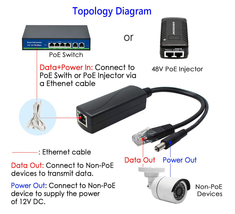ANVISION 4-Pack Gigabit PoE Splitter, 48V to 12V 2A Ethernet Adapter, for Security Camera, AP, Voip and More, AV-PS12-G