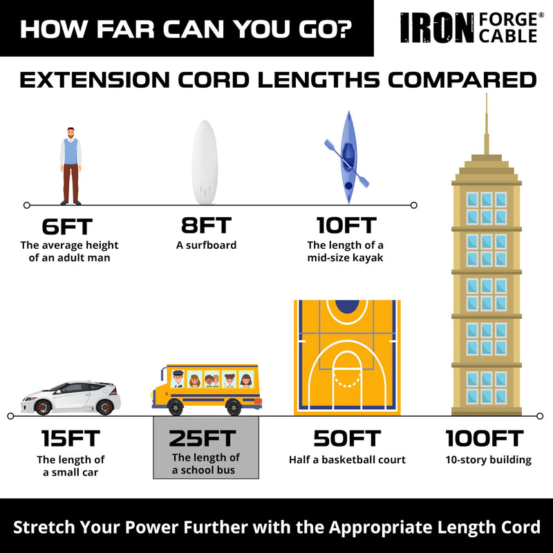 Iron Forge Cable 25ft Brown Outdoor Extension Cord with 3 Outlets - 16/3 SJTW 25ft Extension Cord 3 Prong, 13 Amp All-Weather Heavy Duty Power Cable