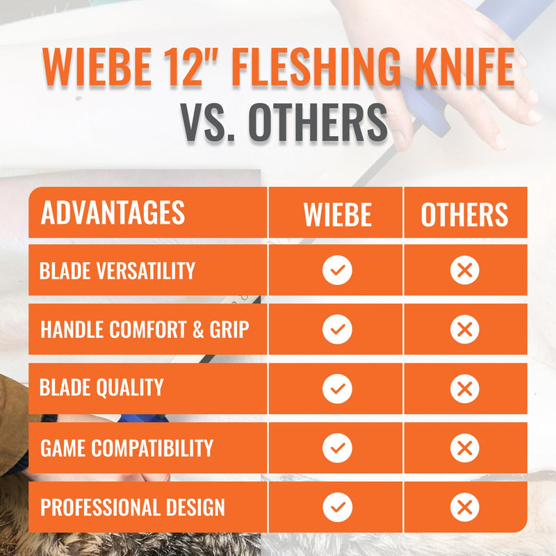 Wiebe 12" Dual Handle Fleshing and Skinning Knife – Professional Fur Handling Tool for Raccoon, Fox, Coyote Pelts – Stainless Steel