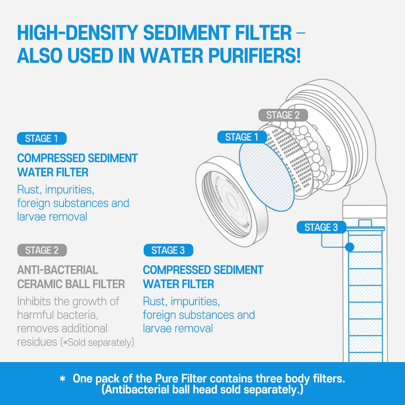 Showerhead Replacement Filters Inspired By Korea's Beauty Culture | Pure Sediment Filters (Head 6pcs+Body 6pcs) for use with AJ-8200 / AJ-8200MC (AJ8200-FLT-6PC) WHITE (6PCS)