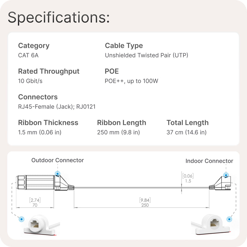 Waveform Ethernet Window Entry Cable | for Starlink, 4G/5G, and WiFi | CAT6A Ultra-Flat, High Performance Passthrough Cable | Weatherproof