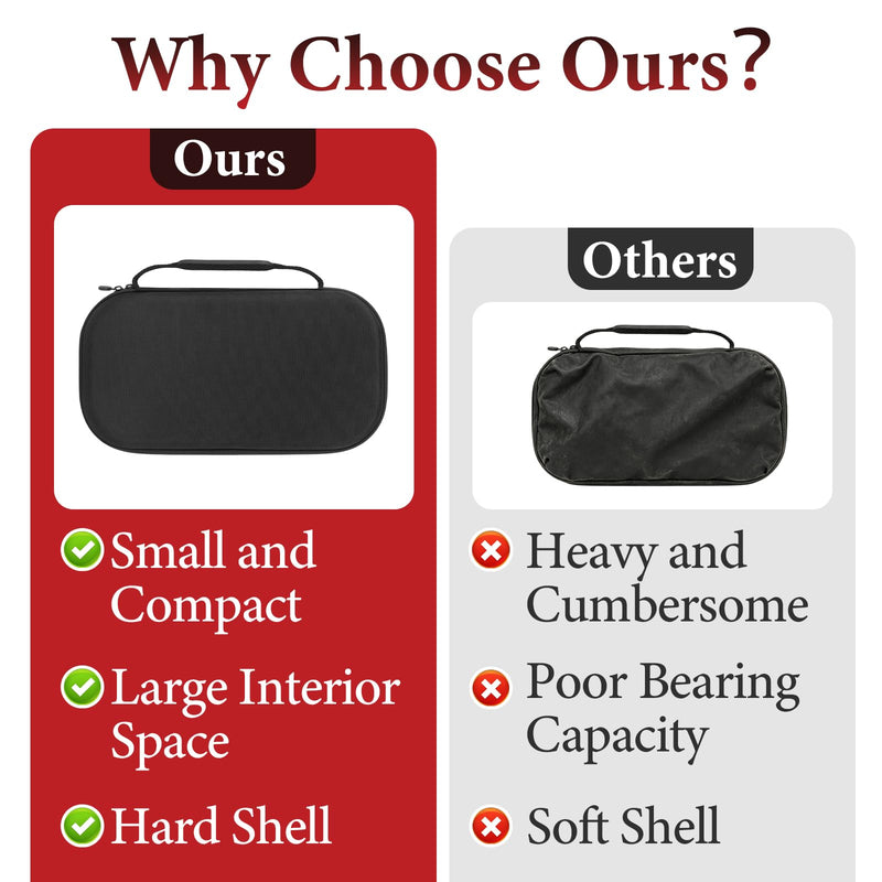 Hard Stethoscope Case Compatible with EKO Core 500 Digital Stethoscope, Portable Carrying Case for Doctors & Nurses, Compact Storage Box with Extra Pocket, Protective Shell Only 1PCS