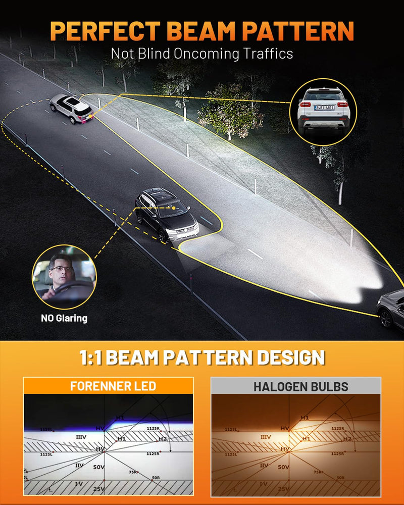 Fahren New-Gen & Mordern H11 Bulbs, 1000% 45000LM Upgrade Brightness, H9 H8 Fog Lights 1:1 Size with 20000RPM Silent Cooling Fan Quick Install, Back Up Light Assemblies Pack of 2