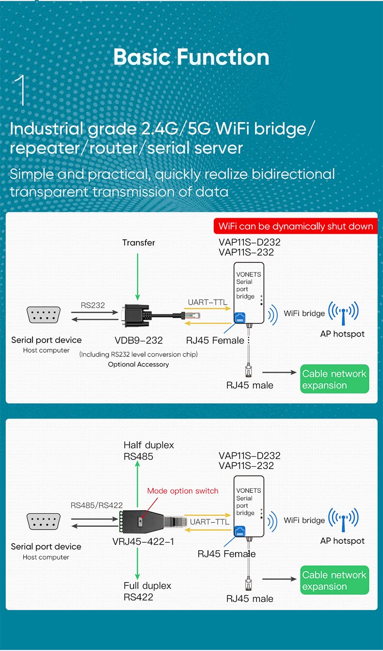 VONETS Industrial Dual Band 2.4GHz/5GHz WiFi Serial Port Server/WiFi Bridge Wireless Repeater Mini Router, WiFi Signal Extender Hotspot Cover for Medical Devices, AGV, Network Devices VAP11S-D232