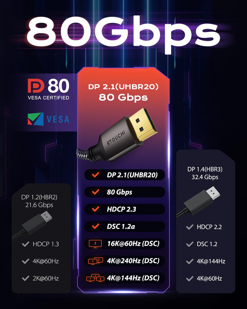 Stouchi 80Gbps DisplayPort 2.1 Cable [10FT/3M], UHBR20 [16K 8K 4K@540Hz] DP Cord, Support FreeSync G-Sync, DSC 1.2a, Snag-Free Connector for RTX 5090/4090,RX 9070,Gaming Monitor Grey 10FT