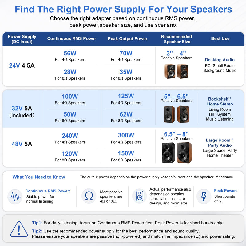 Aveek TPA3255 Stereo Amplifier, 2 Channel Class D Mini Amp for Speakers | 32V 5A Adapter Included, RCA&3.5mm Inputs, Low-Noise HiFi Sound for 2-8Ω Passive Bookshelf/Tower Speakers, Desktop/Home Audio