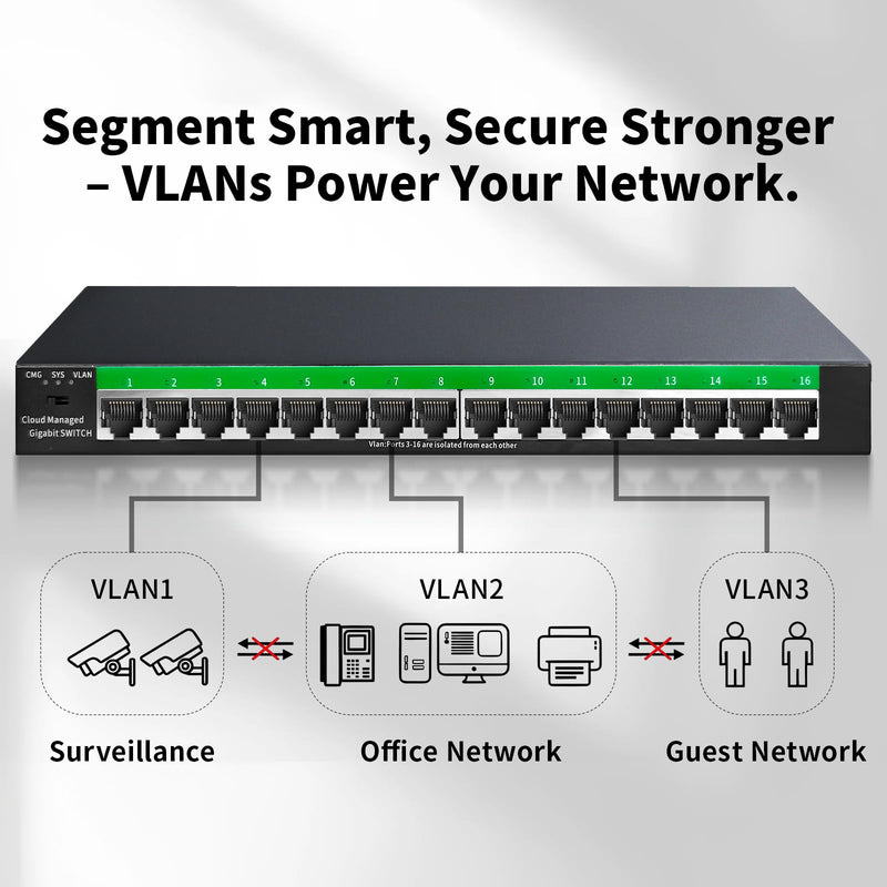 STEAMEMO 16-Port Gigabit Ethernet Switch | Smart Managed with VLAN & QoS | Plug & Play Desktop/Wall Mount Network Switch | Metal Enterprise Switch(Includes Power Adapter) 16 ports |Easy Managed