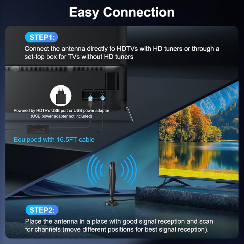 Upgraded TV Antenna for Local Channels, Long Range Reception with Surge & Lightning Protection, Digital Antenna for Smart TV Indoor with Strong Magnet CFY-D011AF