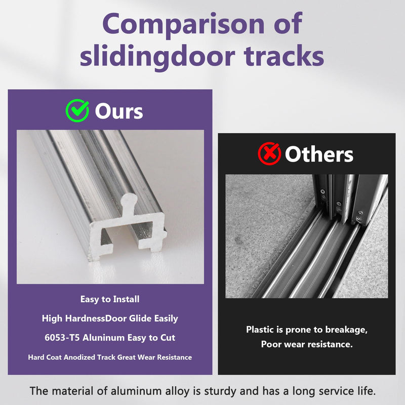 Aluminium Screen Door Track, Screen Track Repair,Sliding Door Track Replacement,Sliding Door Bottom,Terrace Door Guide Bottom Guide - Silvery Aluminium Alloy (75 Inch) 75 Inch