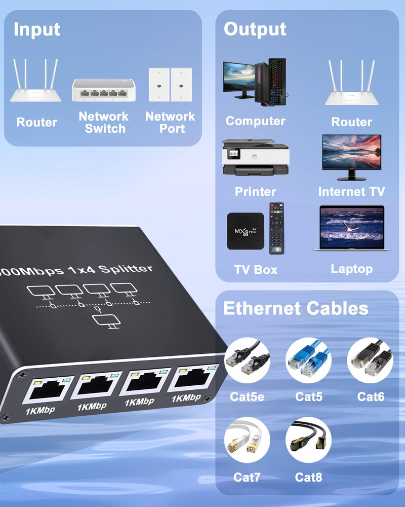 Ethernet Splitter 1 to 4, 1000Mbps High Speed Ethernet Cable Splitter with LAN Cable Cat 6 [4 Devices Simultaneous Networking], Gigabit RJ45 LAN Network Extension for Cat8/7/6/5e/5 Cable Ethernet Splitter 1 to 4 with Lan Cable