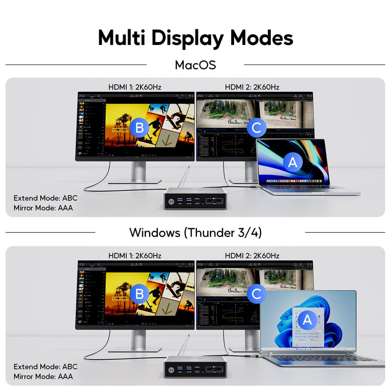 Dual Monitor USB C Docking Station, USB C DisplayLink Docking Station for MacBook M1/M2/M3/M4, Windows, Dual Display Laptop Dock with 2 HDMI 2K@60Hz, USBC/B 5Gbps Data,RJ45 10-IN-1 Displaylink Docking Station