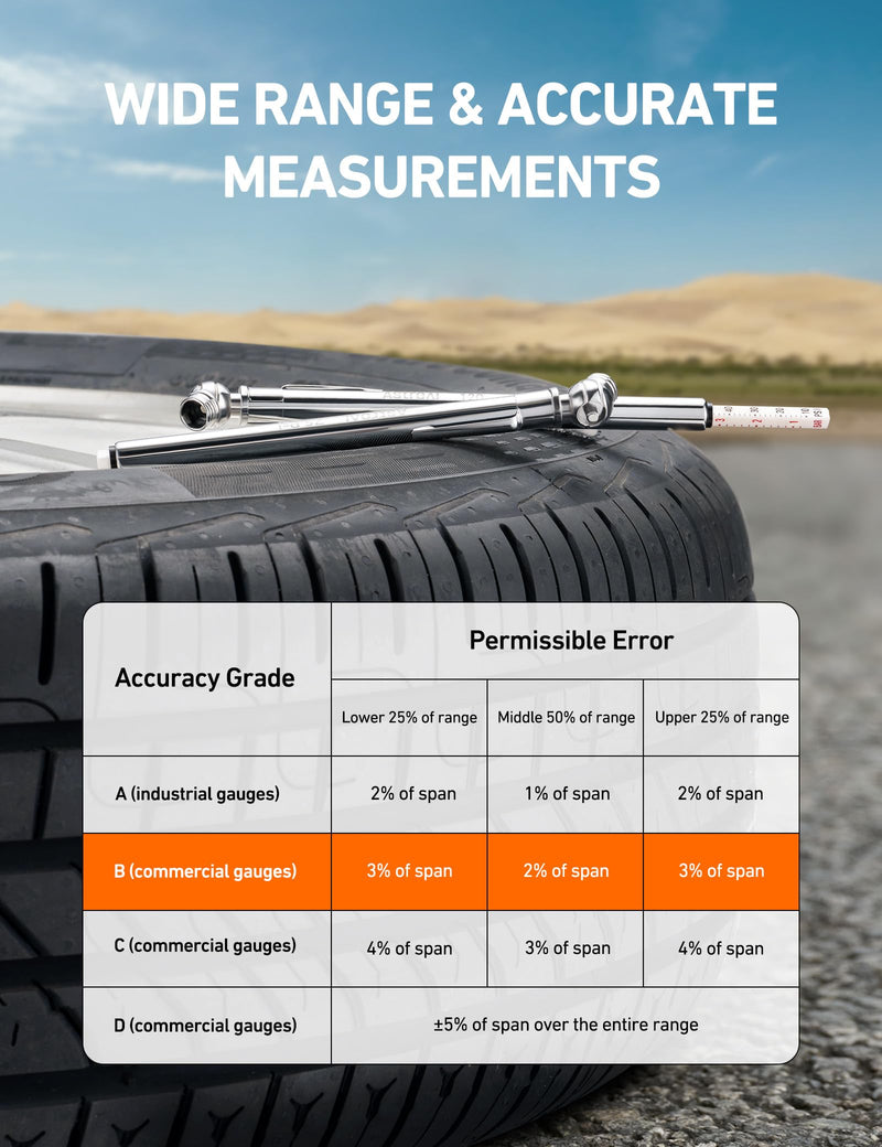 AstroAI Pencil Tire Pressure Gauge 2 Pack (10-75PSI, 10-120PSI ±2% Span), Valve Caps with Case, Stainless Steel Body, and Metal Made Nozzle 3 Measurements for Cars, Bikes, Vehicles, Pickups Standard Orange