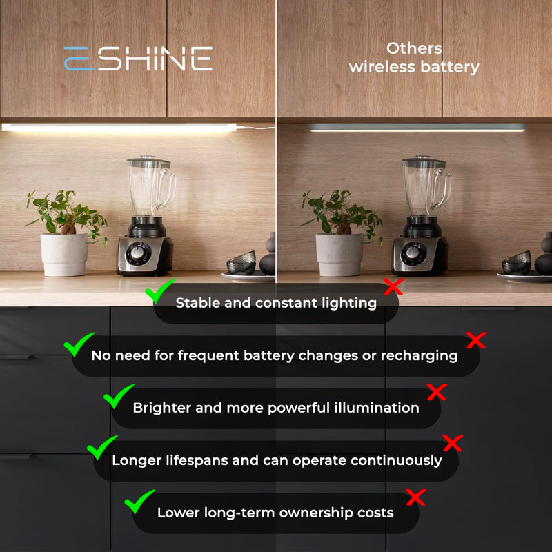 EShine Hand Wave Activated Under Cabinet LED Lighting Kit, Dimmable, 6-Pack 7 in - Touchless Dimming Control, White Under Counter Lights for Kitchen, Garage, Office, Desk - Warm White (3000K) Warm White (3000K) 6 pack