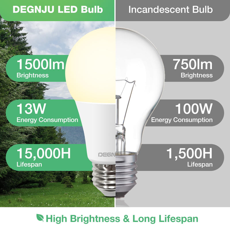 DEGNJU LED Light Bulbs Soft White 2700K, 100 Watt Equivalent LED Bulbs, A19 Standard Bulbs, 1500 LM, 15000 Hours, E26 Base, Non-Dimmable, 13W Warm White for Bedroom Living Room, 24 Pack Soft White 100w