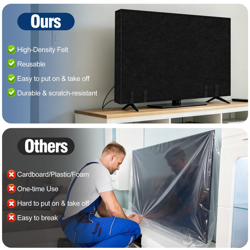 50"–55" TV Moving Cover, Thick Felt Dust Anti-Scratch | TV Screen Cover with Bottom Strap for TV Moving, Home Renovation & Pet Scratch or Other Furniture 50"-55"