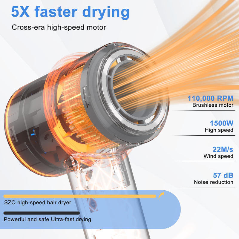  [AUSTRALIA] - SZO Professional Hair Dryer Ionic Hairdryer 400 Million Negative 110, 000 RPM High Speed Brushless Motor Blow Dryer for 2min Fast Drying Salon 57dB Low Noise Travel Hairdryers for Women and Men