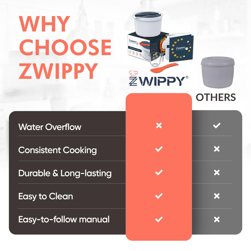 Microwave Rice Cooker Steamer and Pasta Cooker with Strainer - Mess-Free Design, Dishwasher Safe, Cooks Up to 8 Cups Zwippy v2.0
