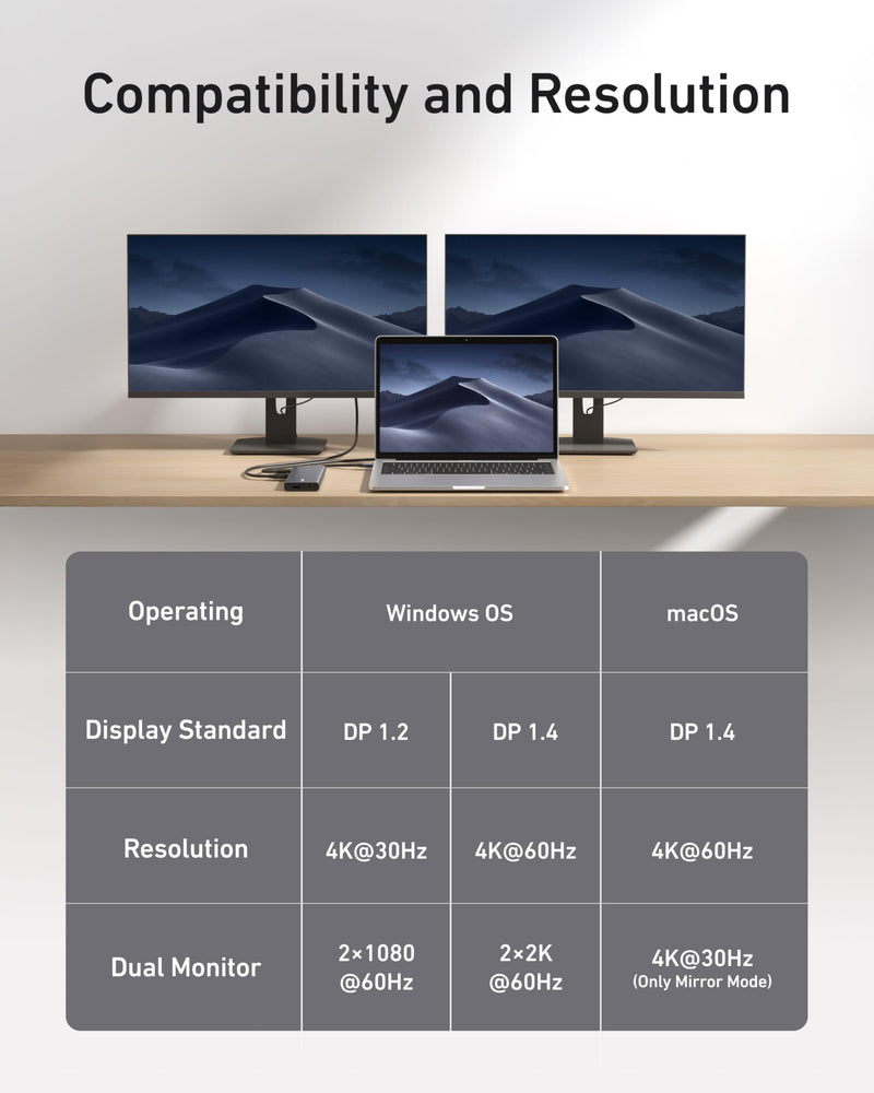 Anker USB-C Hub, 11-in-1 Docking Station Dual Monitor with 4K HDMI and DP | 1 USB-C and 1 USB-A 10Gbps Data Ports, 2 USB 2.0 Data Ports, 4K HDMI and DisplayPort, 85W Max PD, Ethernet, for XPS and More