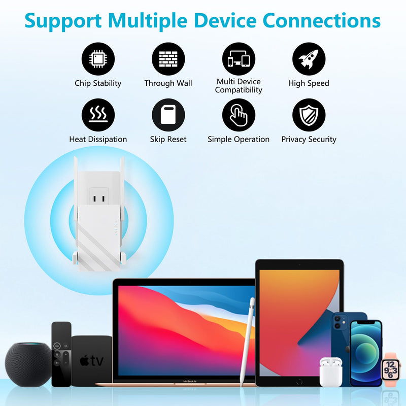 2025 1.2Gbps WiFi Extender Signal Booster, Up to 12880 sq. ft, Dual Band 5GHz/2.4GHz, WiFi Extenders Signal Booster for Home, WiFi Range Extender with Ethernet Port, Connects 100+ Devices