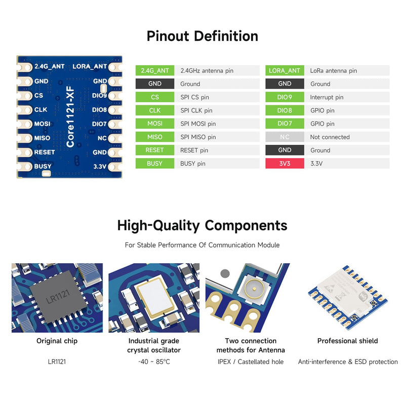 Waveshare Core1121 HF Dual-Band LoRa Module, Based on Low-Power LR1121 Transceiver, Suitable for Sub-GHz and 2.4GHz Frequency Bands