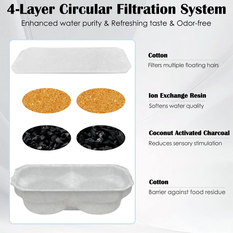 24 Pack Cat Fountain Replacement Filters Compatible with Neareal 108oz/3.2L Stainless Steel Pet Water Fountain(12 Filters & 12 Sponges)