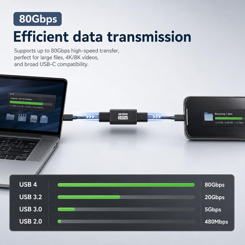 2 PCS USB C Coupler, 80Gbps USB C Female to Female Adapter, 8K@60Hz USBs Adapter Coupler Bidirectional Converter for Laptop, Dock, Tablet