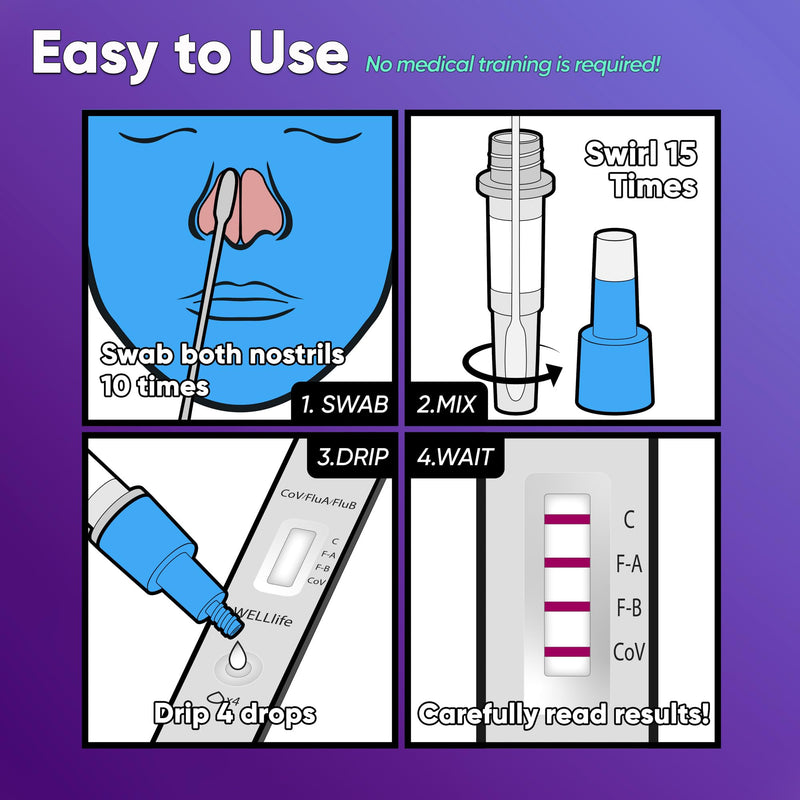 WELLlife COVID-19/Flu A&B Home Test, 3-in-1 Antigen Rapid Test, Results in 10 Minutes,Made-in-USA, Covid Flu Combo Testing Kit, 2 Tests,No Discomfort 2 Test