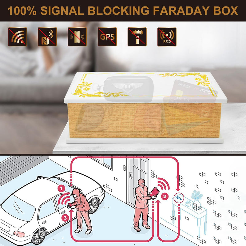 MONOJOY Faraday Box for Key Fob: Key Fob Signal Blocker Box Faraday Key Fob Protector Box RFID Key Fob Protector Faraday Cage Key Fob Box Signal Blocker - Rfid Box for Car Keys Phones Credit Card