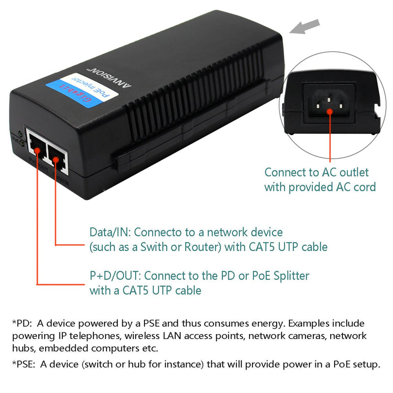 ANVISION 48V 1.0A Gigabit PoE Injector, 48W Power Supply Adapter with AC Cord, IEEE 802.3af/at Compliant, for IP Voip Phones, Cameras, AP and More