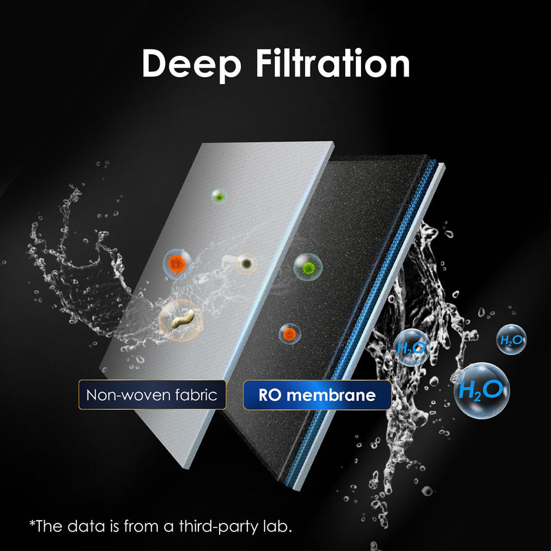 Waterdrop A1-RO Filter, Replacement for Waterdrop A1 Reverse Osmosis Hot Cold water Dispenser, 12-month Lifetime | Replacement for Waterdrop A1 Reverse Osmosis Hot Cold water Dispenser