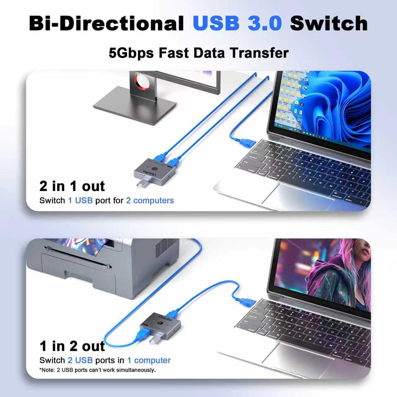 USB 3.0 bidirectional Switch, 2-in-1 & 1-in-2 Out. Lets 2 PCs Share Printer, Keyboard, Mouse, Scanner, Flash Drive and Card Reader. Comes with 2pcs 3.9FT USB 3.0 Cables Plus a Type-C Adapter.