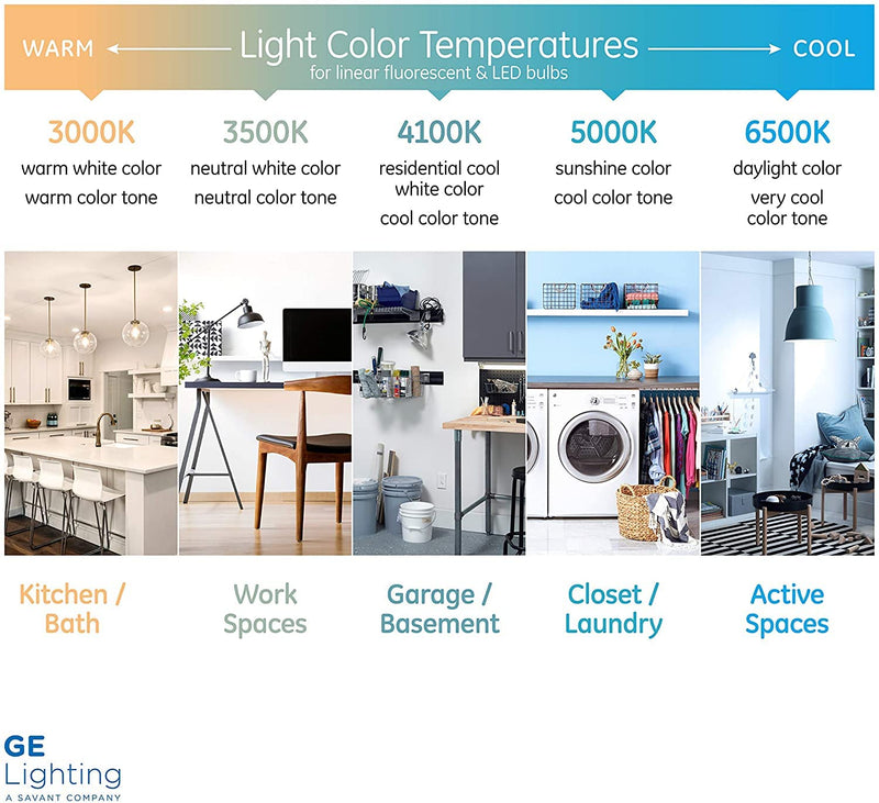 (4 Bulbs) GE Refresh LED A21 1600 lumens, 100 watt Equivalent Using only 13.5 watts, Bright Energetic Daylight