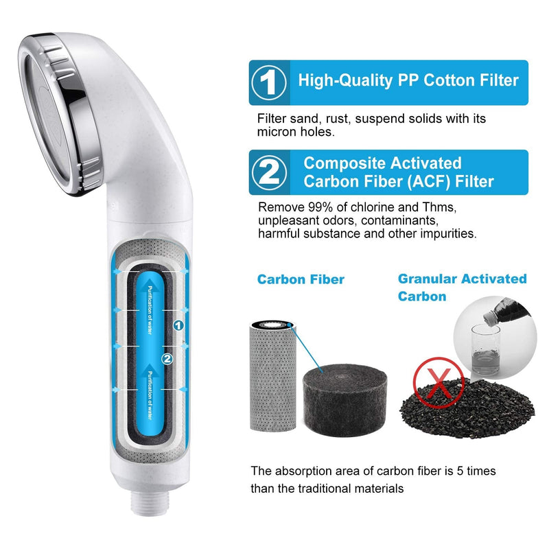miniwell Shower Head Filter L750Series (Z-Replacement-3pcs) Z-Replacement-3pcs
