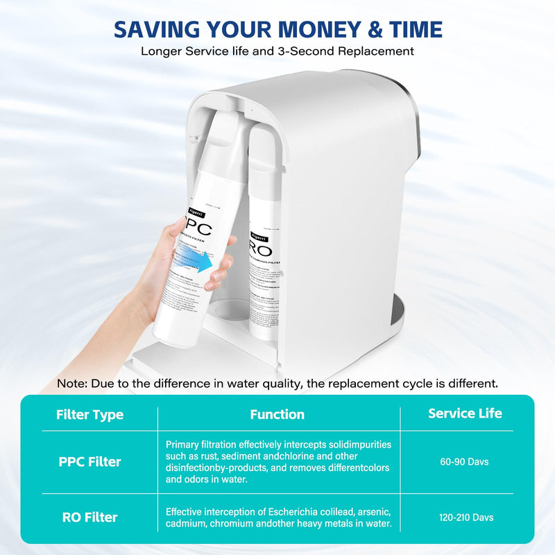 Aigerri RO Filter Replacement Cartridge, Quick Changes & No Installation Required, 120-210 Days Replacement Cartridge
