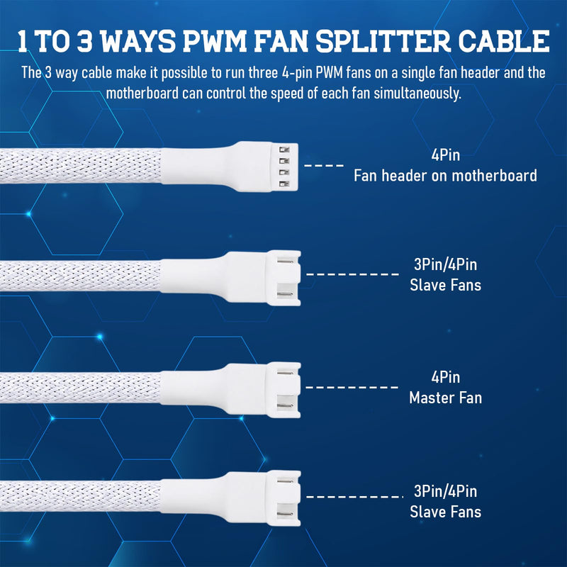 2 Pack 4 Pin PWM Fan Splitter Cable, White | 4 Pin PWM, 1 to 3 Ways, 10.6 Inch Length, Compatible with 3Pin and 4Pin Fans, for CPU Cooling, PC Case, and Chassis Fans