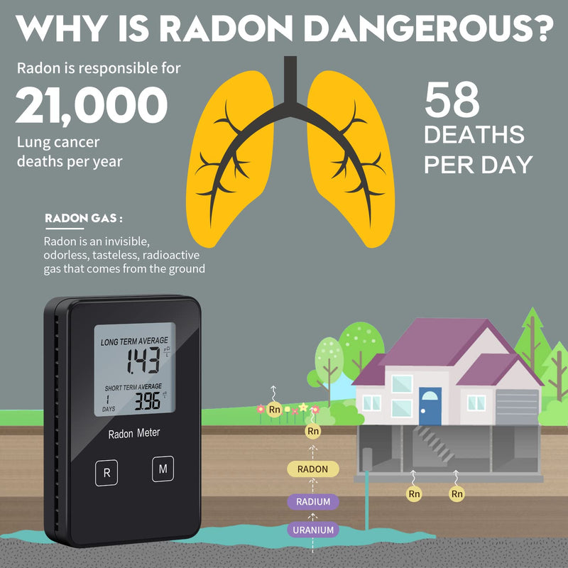 Home Radon Detector, Portable Radon Tester, Long and Short Term Monitor, Powered by Rechargeable Battery, Monitor Your Home Radon Level, Prevent Radon Exceed