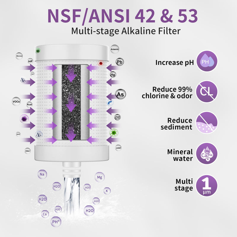 WINGSOL Replacement Filter Cartridge for Faucet Filter Compatibel with: WS-FM001-PAC/5in1/PC/CRM/(LED), WS-FM002-PAC/(LED), PC