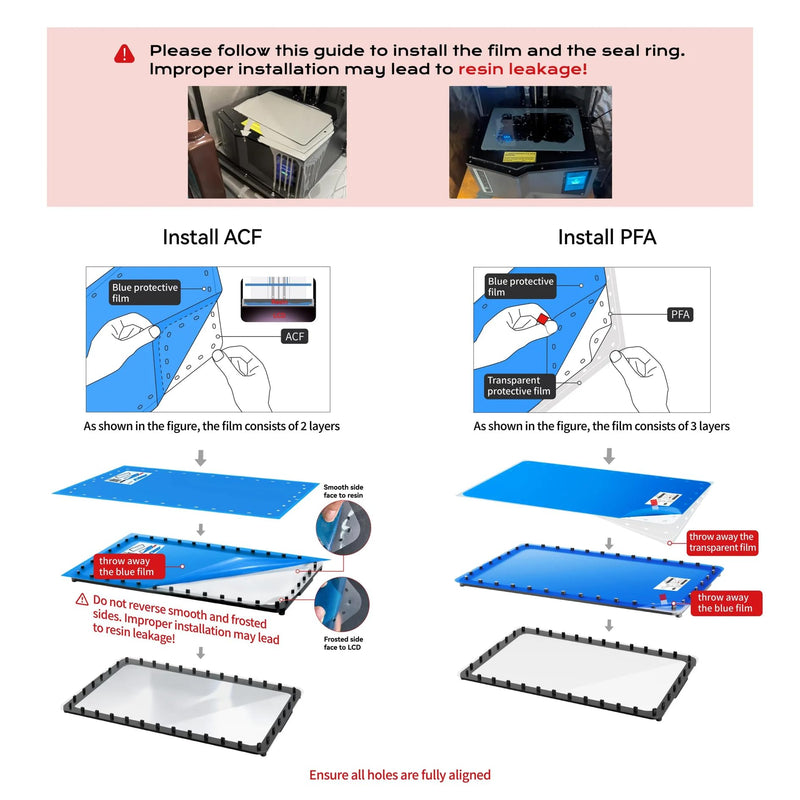 Upgraded 5Pcs PFA Release Films with Seal Ring for Chitu Systems Hoopat X4/X4H Resin Vat, Suitable for ELEGOO Saturn 4/Saturn 4 Ultra/Ultra 16K 3D Printers Upgraded X4/X4H Films only 5 pcs PFA films