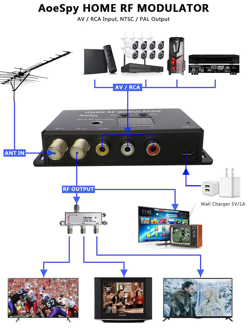 RF Modulator RCA Coaxial Adapter UHF Demodulator Converter w/Antenna (ANT) in/Out & Channel Switch for Roku Fire Stick PS3 PS4 PS5 Cable Box HD Digital AV Composite Video to Analog NTSC Coax TV