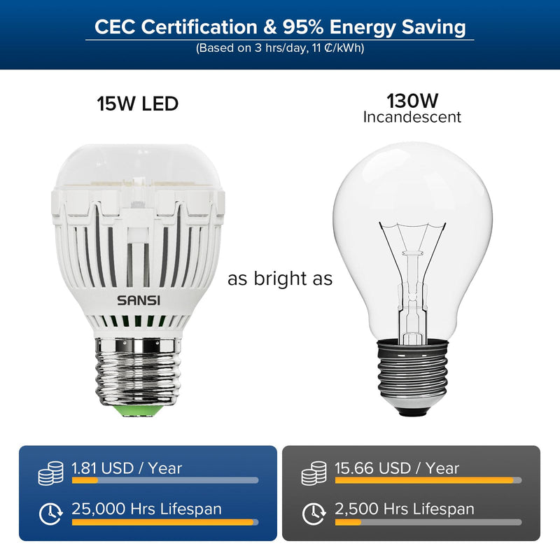 SANSI 130W Equivalent A15 LED Light Bulb, 2000 Lumens 5000K Daylight White Bulb, Energy Saving 25,000 Hours Lifespan Non-Dimmable 15W LED Bulb for Home Lighting, 4-Pack