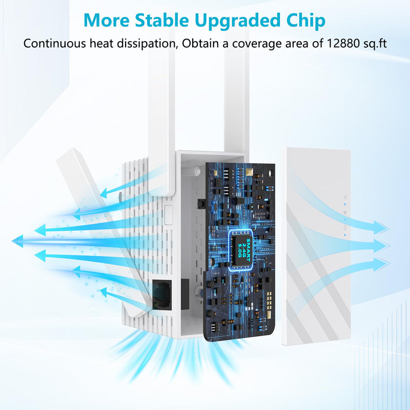 2025 1.2Gbps WiFi Extender Signal Booster, Up to 12880 sq. ft, Dual Band 5GHz/2.4GHz, WiFi Extenders Signal Booster for Home, WiFi Range Extender with Ethernet Port, Connects 100+ Devices