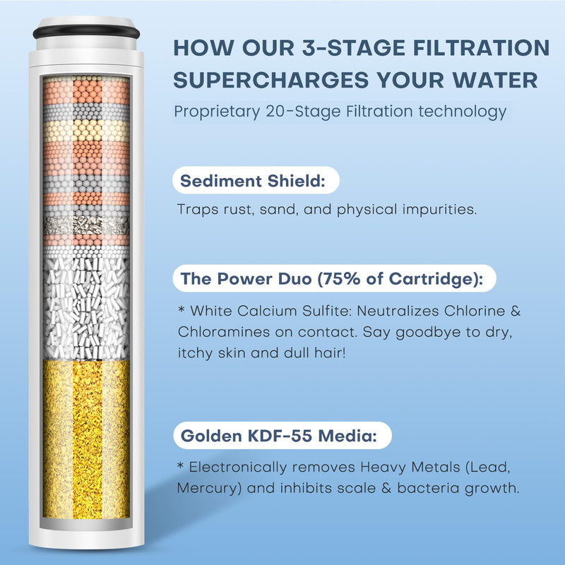 6 Pack Replacement Filters Compatible with Cobbe Handheld Shower Head, 20-layer Shower Filter Replacement for Hard Water,Remove Chlorine and Harmful Substances