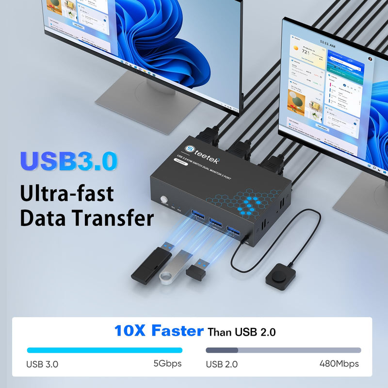 USB 3.0 HDMI KVM Switch 2 Monitor 2 Computers, 8K@60Hz KVM Switches for 2 Computers Sharing Monitor Keyboard Mouse Hard Drives Printer,with EDID Adaptive,2*USB Cable and Controller. 2 Monitors 2 Computers